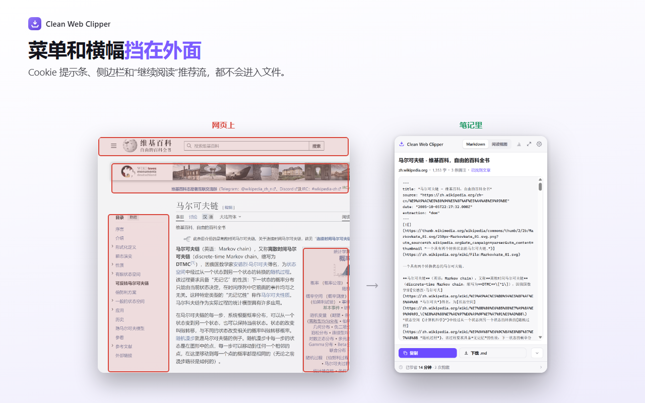 维基百科“马尔可夫链”页面，页头、横幅、目录侧栏和信息框被红框标出，旁边的剪藏窗口只显示文章的 Markdown